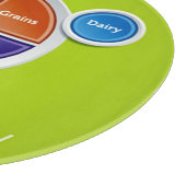 Planche À Découper Planification de repas sains Choisissez mon assiet (Coin)