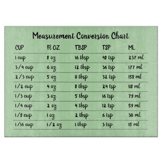 Planche À Découper Tableau de conversion cuisine vert (Devant)
