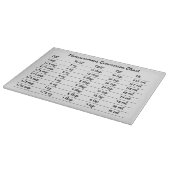 Planche À Découper Tableau de conversion de mesures de cuisine (Coin)