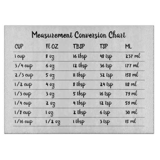 Planche À Découper Tableau de conversion de mesures de cuisine (Devant)