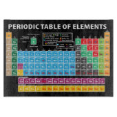 Planche À Découper Tableau des éléments périodique (Devant)