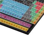 Planche À Découper Tableau des éléments périodique (Coin)