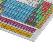 Planche À Découper Tableau des éléments périodique (Coin)
