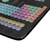 Planche À Découper Tableau périodique des éléments lancer l'oreiller (Coin)