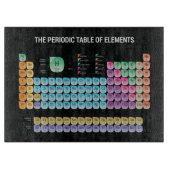 Planche À Découper Tableau périodique des éléments lancer l'oreiller (Devant)