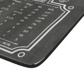 Planche À Découper Volume de liquide de table de conversion de (Coin)