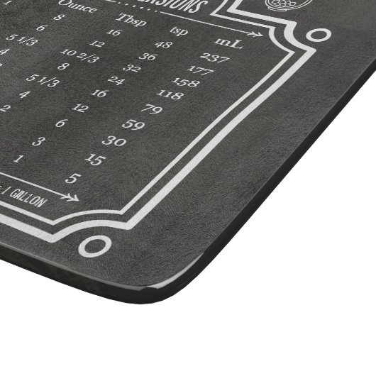 Planche À Découper Volume de liquide de table de conversion de (Coin)