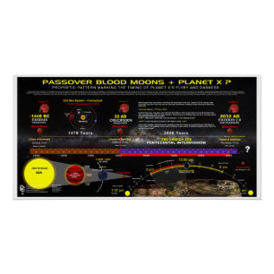 Planeet-X bloedmaan passeert Perfect Poster