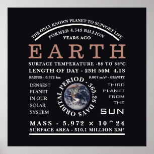 Planet Earth Gedetailleerde astronomie Poster