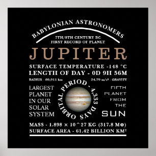 Planet Jupiter Gedetailleerde astronomie Poster