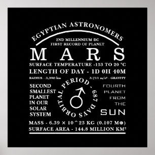 Planet Mars - Gedetailleerd astronomisch symbool Poster