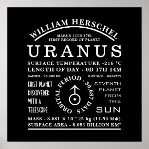 Planet Uranus Gedetailleerd Astronomisch Symbool Poster