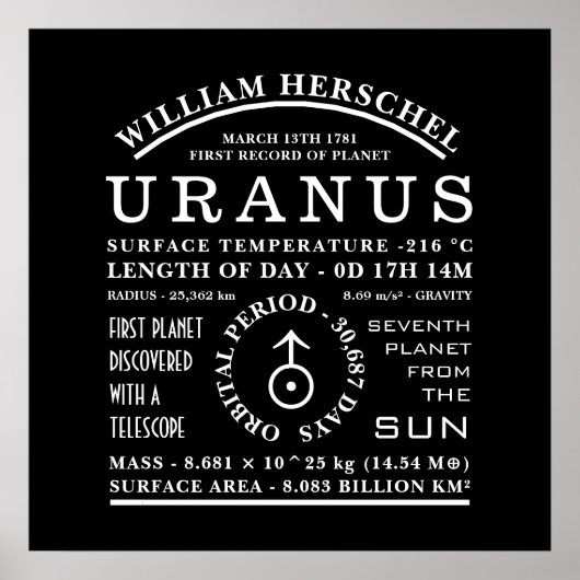 Planet Uranus Gedetailleerd Astronomisch Symbool Poster (Voorkant)