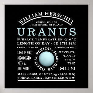 Planet Uranus Gedetailleerde astronomie Poster