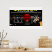 Planet X - Zonnestelsel Poster (Keuken)