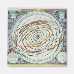 Planetaire banen magneet