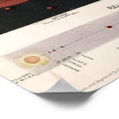  planetaire kaart poster (Hoek)