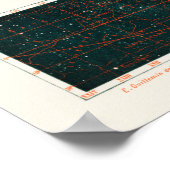 Planetaire systeemkaart poster (Hoek)