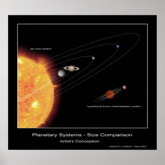 Planetaire systemen - Groottevergelijking Poster