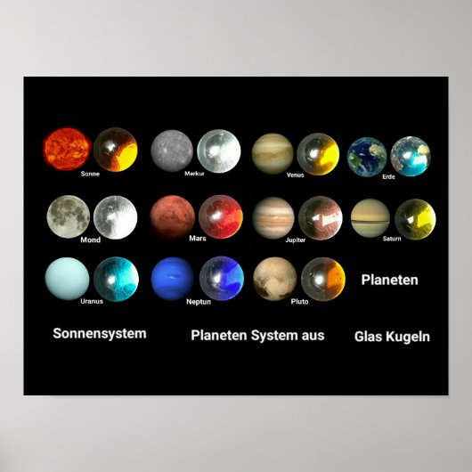 Planeten des Sonnensystem Poster (Voorkant)