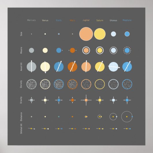 Planeten Poster (Voorkant)