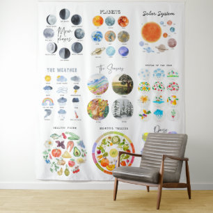 Planeten, Seizoenen, Weer Educatieve Klaslokaal Wandkleed