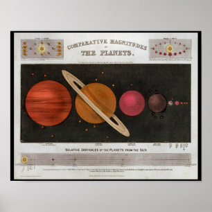 Planeten van zonnestelsel Print