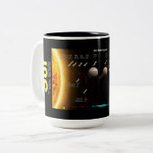 Planètes de système solaire et tasse naine de (Devant gauche)