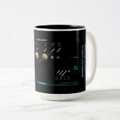 Planètes de système solaire et tasse naine de (Devant droit)