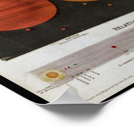 Planètes de système solaire Impression (Coin)