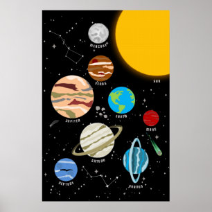 Planètes Système Solaire Space Wall Art Poster