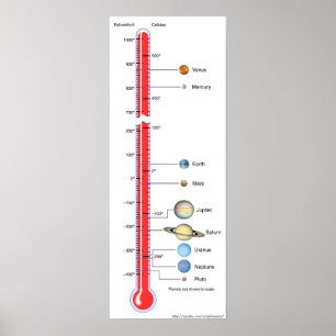 Planetetetemperatuurschema Poster