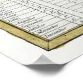 PLANISPHERE STAR CHART VAN 1700 POSTER (Hoek)