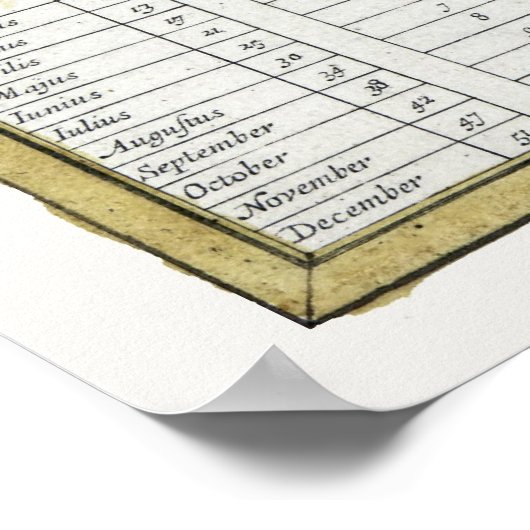 PLANISPHERE STAR CHART VAN 1700 POSTER (Hoek)