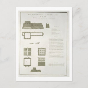 Plannen, secties en hoogten van de Grote Muur Briefkaart