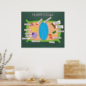 Plant cellen *UPDATED* Poster (Keuken)