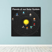 Planten Canvas Afdruk (Insitu (Houten vloer))