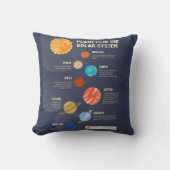 Planten in het zonnestelsel kussen (Voorkant)