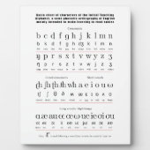 Plaque Photo Alphabet d'enseignement initial Anglais Graphique  (Devant)