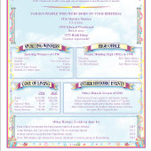 Plaque Photo Anniversaire unique Jour de votre naissance