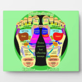 Plaque Photo carte de pied de réflexologie (Devant)