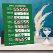 Plaque Photo Classement Poker Hand avec Visuals (Côté)