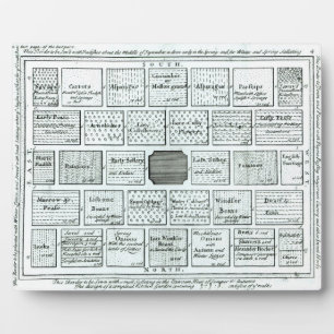 Plaque Photo Conception pour un jardin de cuisine achevé, de 'N