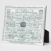 Plaque Photo Conception pour un jardin de cuisine achevé, de 'N (Côté)