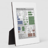 Plaque Photo Diagramme de dose de rayonnement (physique) (Côté)