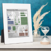 Plaque Photo Diagramme de dose de rayonnement (physique) (Côté)