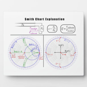 Plaque Photo Diagramme d'explication du graphique Smith