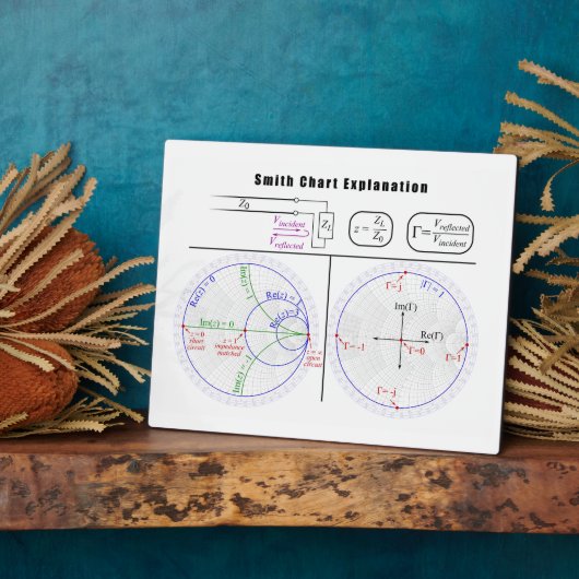 Plaque Photo Diagramme d'explication du graphique Smith (Côté)