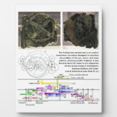 Plaque Photo Diagramme du mécanisme antikythèque (Devant)