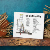 Plaque Photo Diagramme d'une tour de forage pétrolier (Côté)